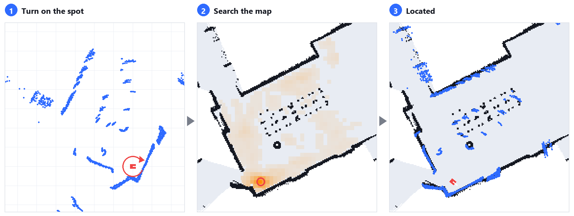 Lidar scans of one rotation, the match score over the map, and the resulting pose
